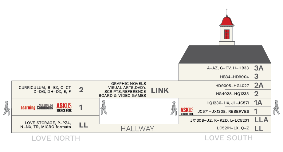 Image of sideview of Love Library North and South