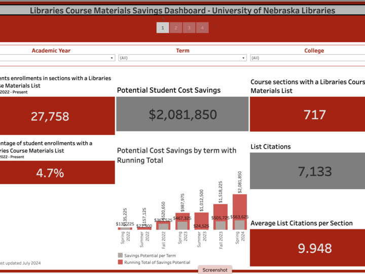 Screenshot of the tableau impact dashboard