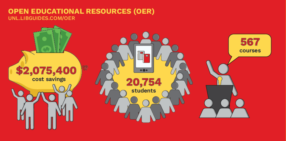 oer data included in article