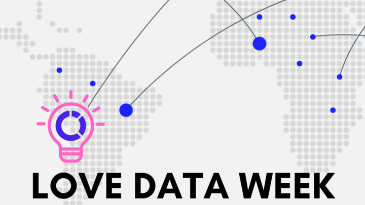 Celebrate International Love Data Week with UNL Libraries.